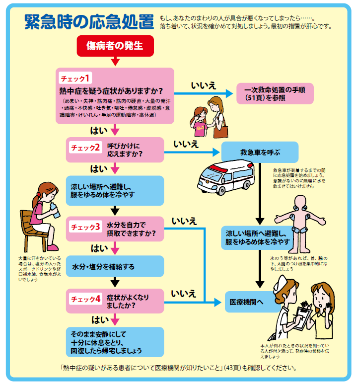 猛烈な暑さ 熱中症にご注意ください 吉岡医院 京都市上京区の内科 婦人科 小児科 消化器内科 一般外科 肛門外科