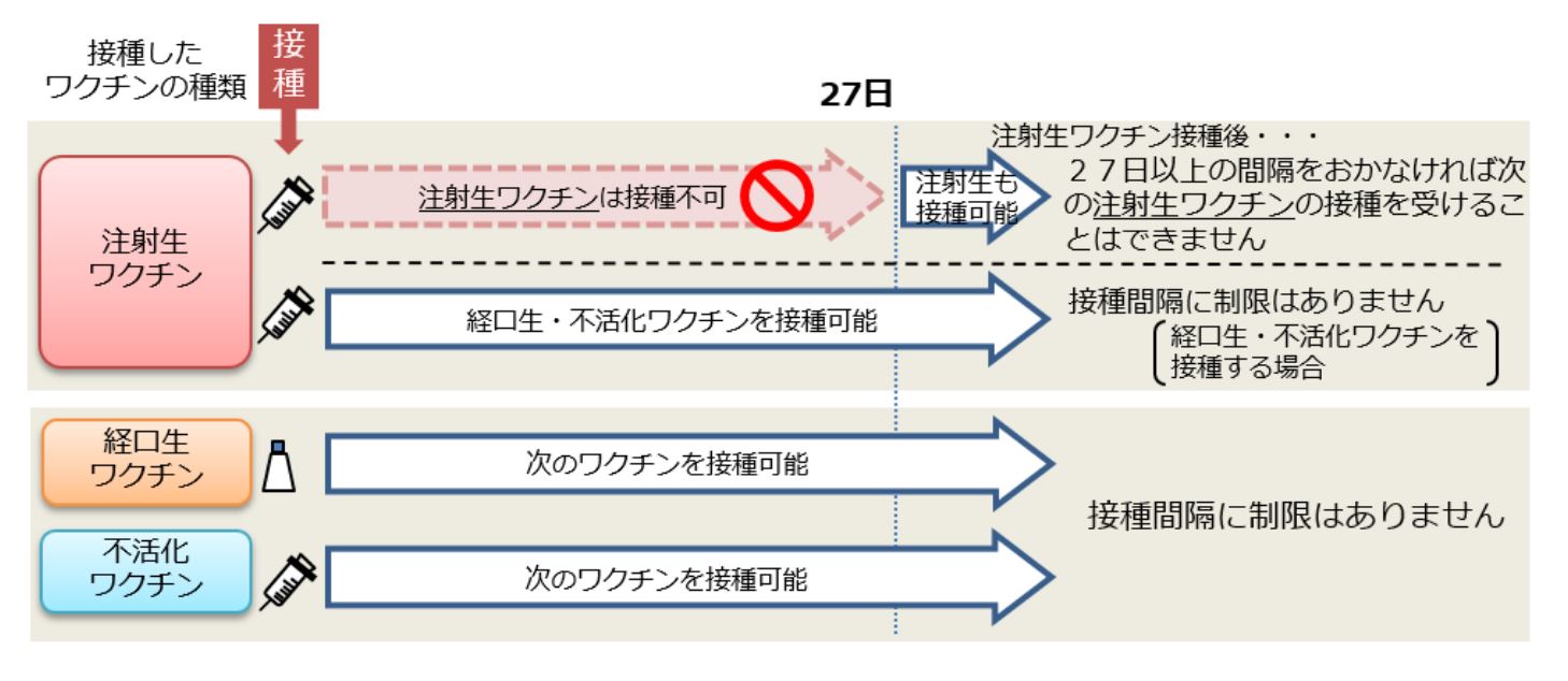  B型肝炎を予防できますか?
